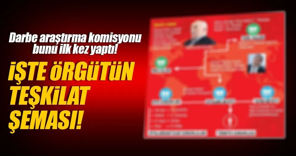 iste feto nun teskilat semasi son