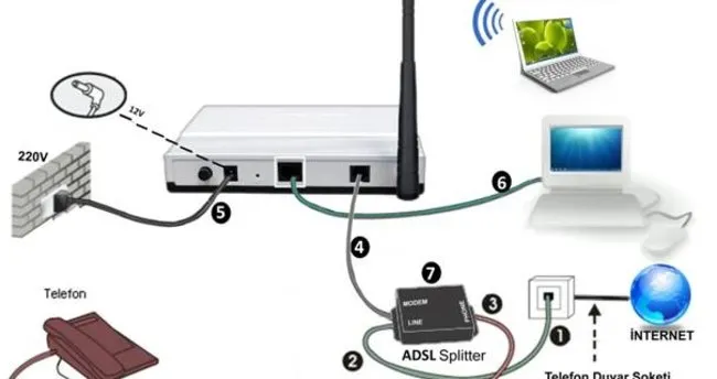 Modem ve kullanımı nedir?