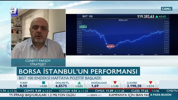 Borsa İstanbul’da beklentiler neler?
