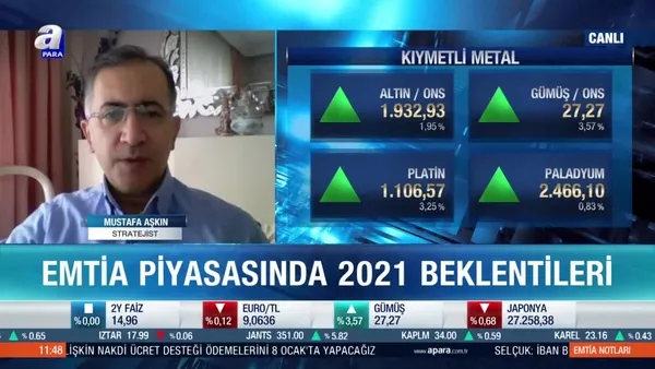 Stratejist Musafa Aşkın: Ons altın 1800’lerde dinlenerek güç topladı