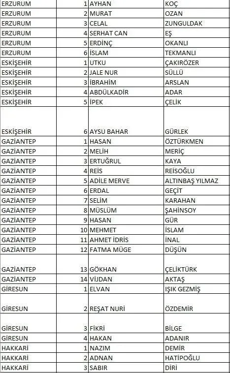 İL İL CHP MİLLETVEKİLİ ADAYLARI LİSTESİ 2023: 14 Mayıs genel seçimleri 28 Dönem İzmir, Ankara, İstanbul CHP milletvekili adayları kimler?