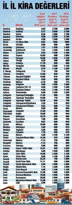 Sinav Bitti Ev Telasi Basladi A Haber Son Dakika Ekonomi Haberleri