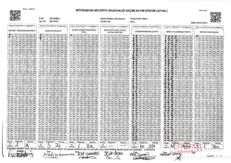İstanbul seçimlerinde 5 kritik sandıkta İmamoğlu'na 1121 oy kıyağı!