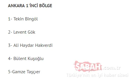CHP milletvekili aday listesi isim isim belli oldu - 2018 Cumhuriyet Halk Partisi il il milletvekili adayları kim