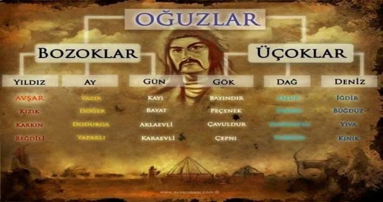 Turkler In Soy Agaci Galeri Turkiye