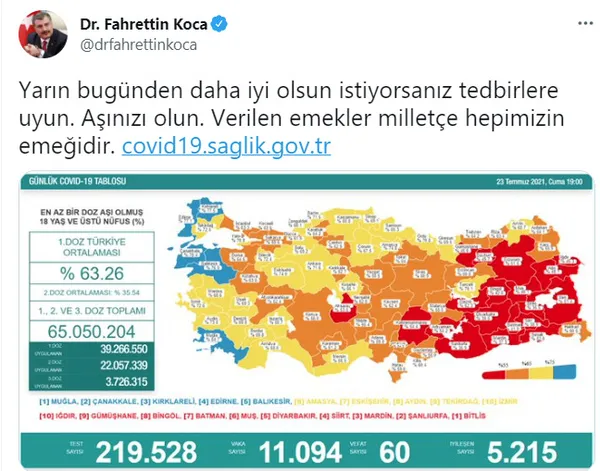 son-dakika-23-temmuz-koronavirus-verileri-aciklandi-iste-kovid-19-hasta-vaka-ve-vefat-sayisinda-son-durum-1627058691710.jpg