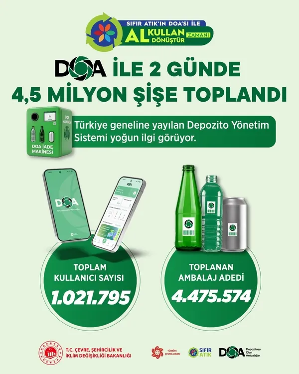 bakan-kurum-doa-ile-2-gunde-45-milyon-ambalaj-topladik-1783090869596.jpg