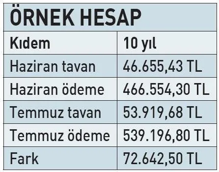 Emekliye maaş zamanı: İşte zamlı ödeme takvimi! Hangi emekli ne kadar alacak?