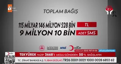 ’Türkiye Tek Yürek’ ortak yayını ile asrın dayanışması! Bağış rekoru kırıldı: 115 milyar 146 milyon 528 bin TL | Video