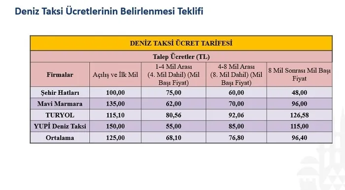 ibbnin-5-bin-yeni-taksi-teklifi-reddedildi-1633005350941.jpg