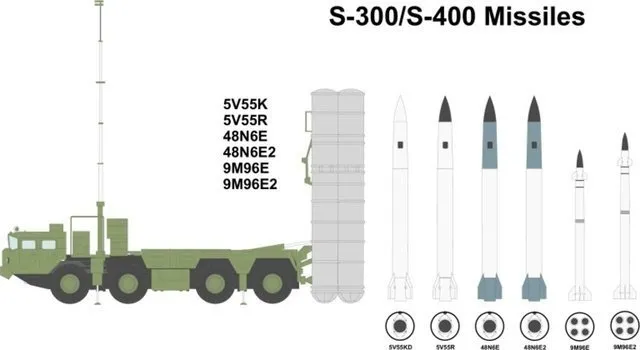 İşte Türkiye’nin S-400’lerinin tüm özellikleri!