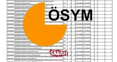 Hukuk Fakültesi Taban Puanları ve Başarı Sıralamaları 2026 | YÖK ile hukuk bölümü kaç puan ve sıralama istiyor?