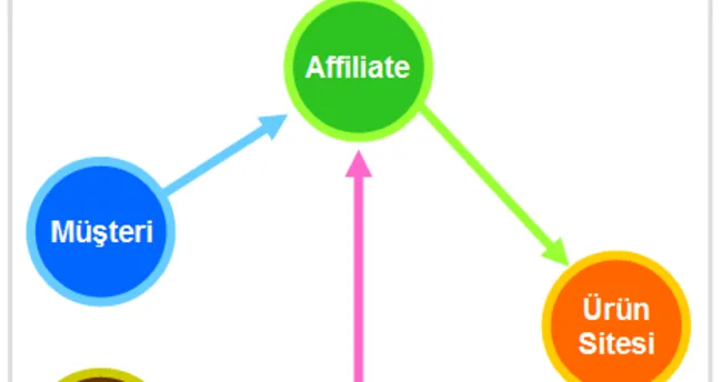 Satış sistemi nedir?
