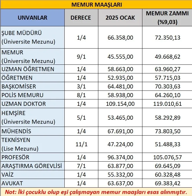 3 aylık enflasyon farkı belli oldu 11 EMEKLİ ZAMMI SON DAKİKA! 3 aylık enflasyon farkı belli oldu: SSK, Bağkur emeklisi için yeni maaş hesabı: İşte zamlı maaş tablosu