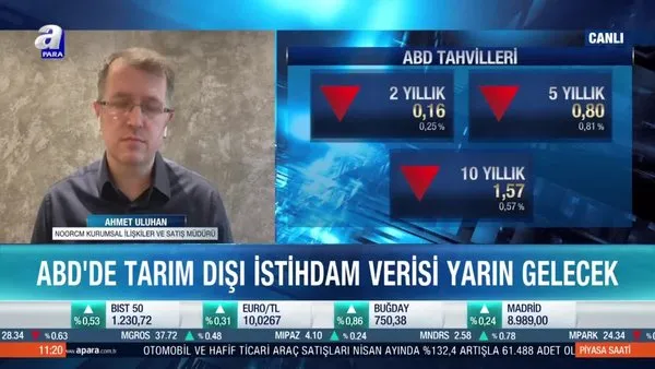 Ahmet Uluhan: Borsa İstanbul’da 1450 seviyesi aşılması durumunda yükseliş ivmelenebilir