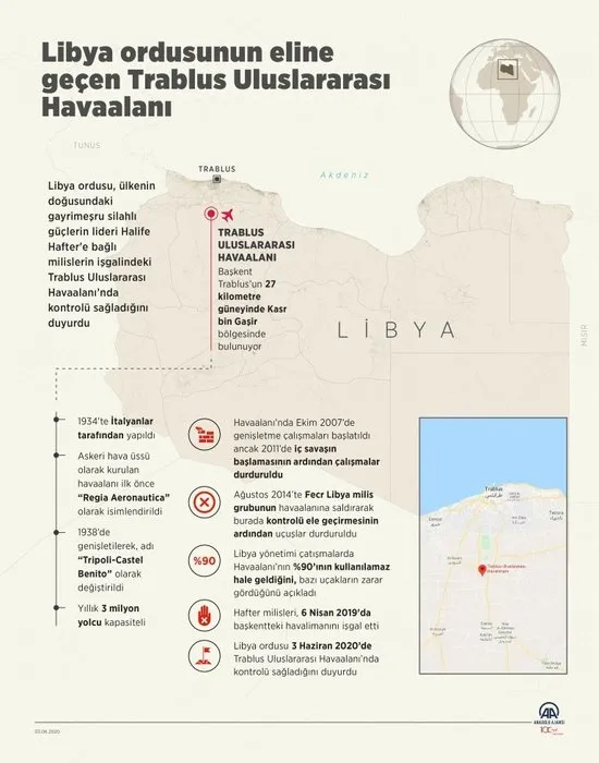 Libya Ordusu, Türkiye'nin desteği ile darbeci Hafter'i bozguna uğrattı! Libya'da tüm hesaplar değişti