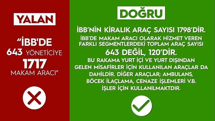 İşte CHP'nin İBB yalanları ve gerçekler!