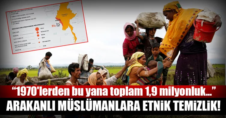 Arakanlı Müslümanlara etnik temizlik