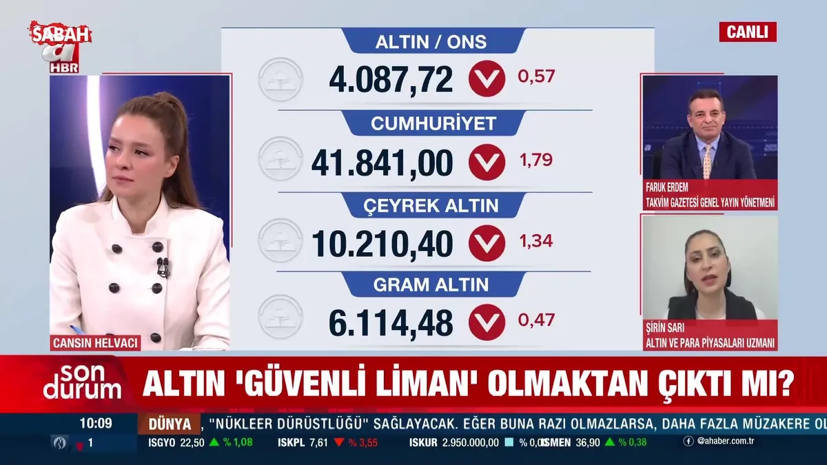 Gram altın düşecek mi yoksa çıkacak mı? Altın uzmanı puslu havada rotayı açıkladı | Video videosunu izle Gram altın düşecek mi yoksa çıkacak mı? Altın uzmanı puslu havada rotayı açıkladı | Video videosunu izle