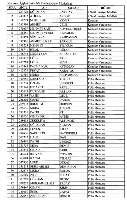 24 Aralık 2017 kamudan ihraç edilenlerin tam listesi