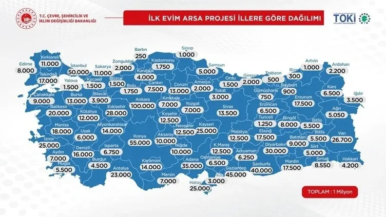 SON DAKİKA: Yüzyılın projesinde arsa atağı! Kimler başvurabilir: İşte 1 milyon arsanın illere göre dağılımı