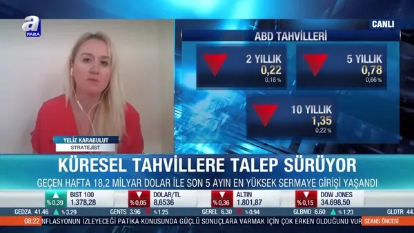 Stratejist Yeliz Karabulut: Borsalarda tablo değişebilir