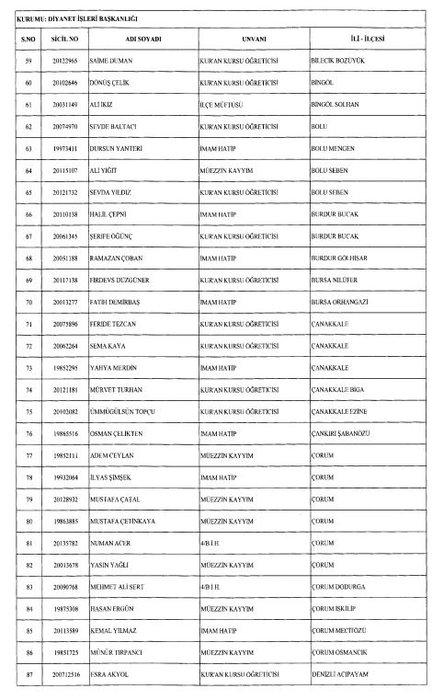 24 Aralık 2017 kamudan ihraç edilenlerin tam listesi