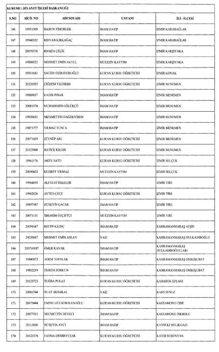 24 Aralık 2017 kamudan ihraç edilenlerin tam listesi
