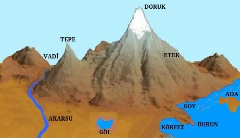 https www sabah com tr egitim 2017 01 24 yeryuzu sekilleri ve ozellikleri nelerdir