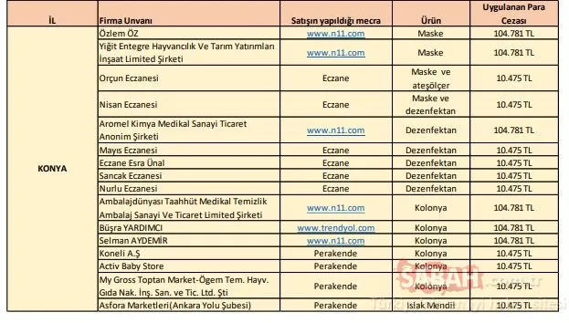 SON DAKİKA | Bakanlık hepsini ifşa etti! İşte corona virüs fırsatçısı firmalar