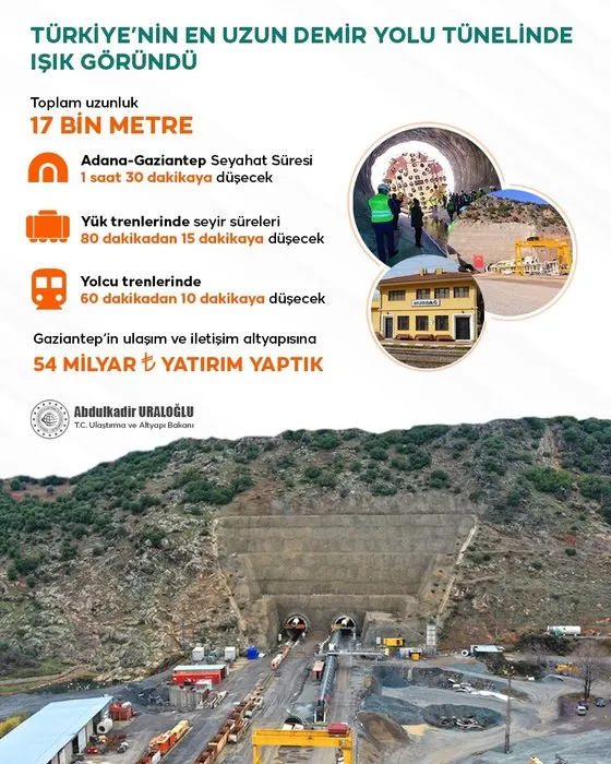 Türkiye’nin en uzun demiryolu tünelinde ışık göründü! 1 saatten 10 dakikaya düşecek