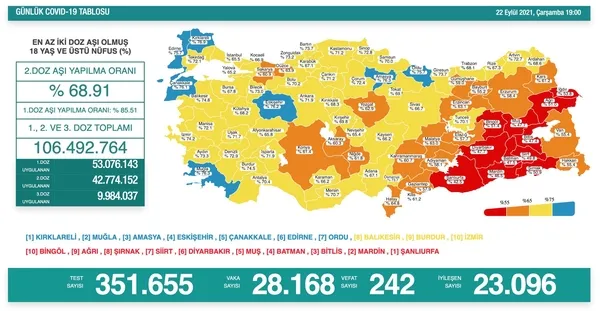 son-dakika-22-eylul-koronavirus-verileri-aciklandi-iste-kovid-19-hasta-vaka-ve-vefat-sayilarinda-son-durum-1632330398764.jpg