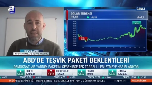 Hüseyin Akseki: Piyasa yeni haber arayışında