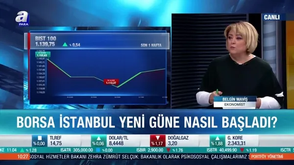 Biden mı Trump mı? Piyasalar kimi fiyatlıyor?