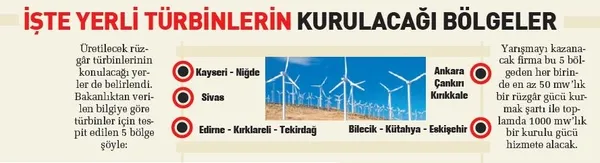 Türkiye rüzgârda üs olacak - 1