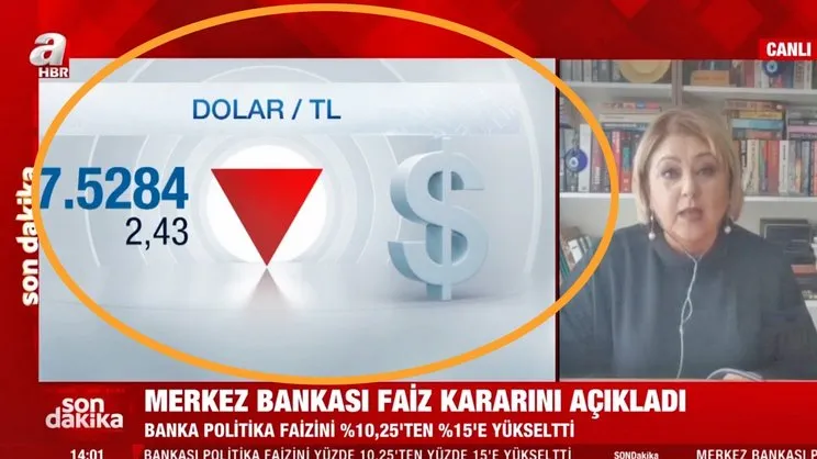 Son Dakika! Merkez Bankası'ndan flaş faiz kararı! Yüzde 10,25'ten yüzde 15'e yükseldi! TCMB'nin faiz kararı ne anlama geliyor? | Video