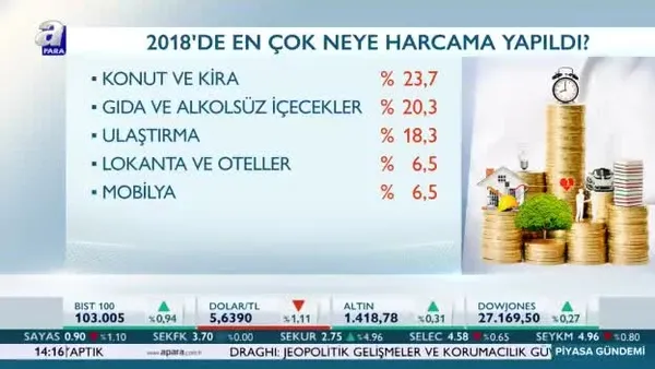 İşte 2018 hanehalkı tüketim harcamaları