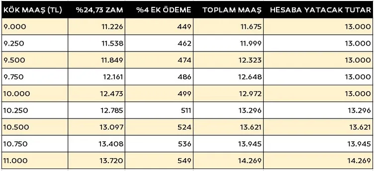 EMEKLİYE YENİ ZAM SON DAKİKA: Düzenleme geliyor! SSK, Bağ-Kur en düşük emekli maaşı ne kadar olacak?