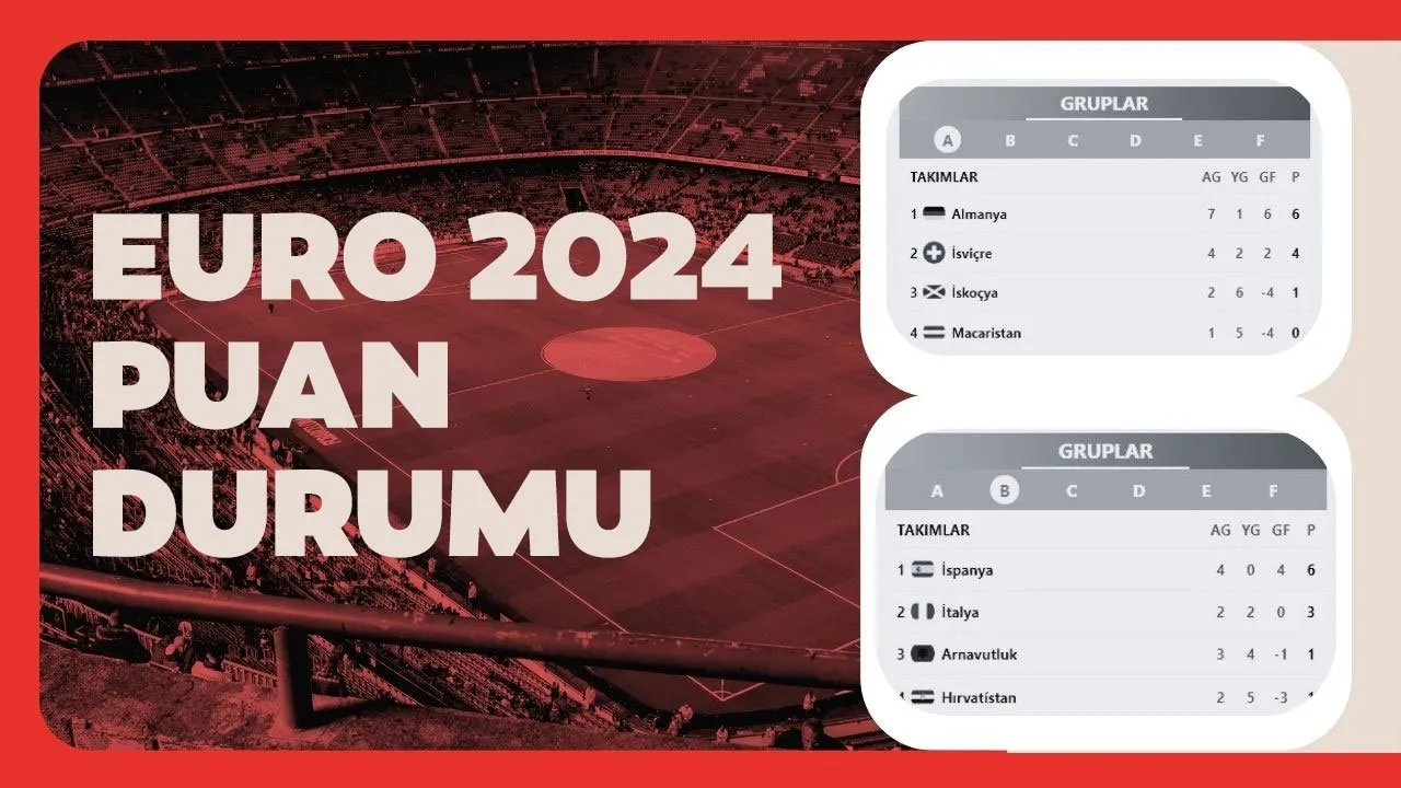TÜRKİYE PUAN DURUMU EURO 2024 Türkiye F Grubu’nda kaçıncı sırada, kaç