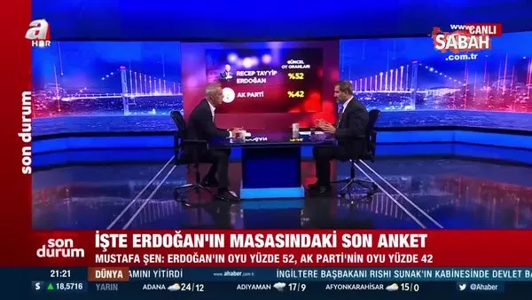 İşte Başkan Erdoğan ve AK Parti’nin son oy oranı | Video