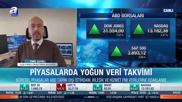 2021'de borsalardan beklentiler neler?