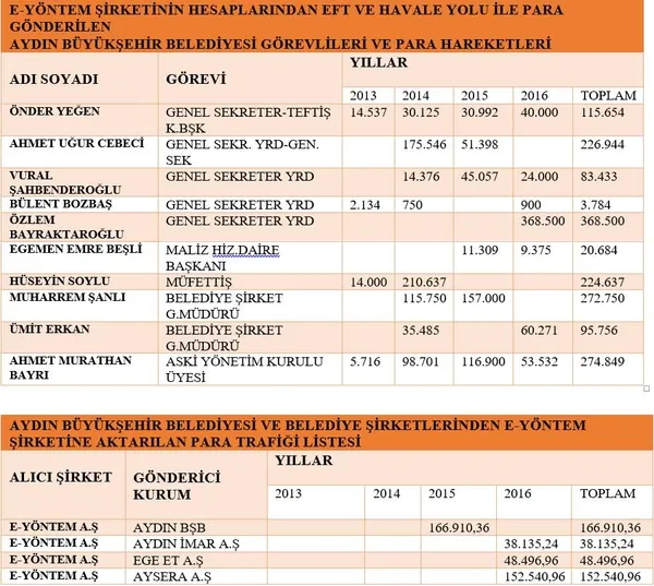 feto-imami-karaaslanin-para-trafigi-masak-raporu-ile-belgelendi-1641369087793.jpg FETÖ imamı Karaaslan’ın para trafiği MASAK raporu ile belgelendi