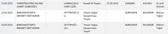 Ünlü baklavacıdan boya hilesi! Bakanlık isim isim açıkladı: Peynir ve çaydan çıkanlar şaşırttı