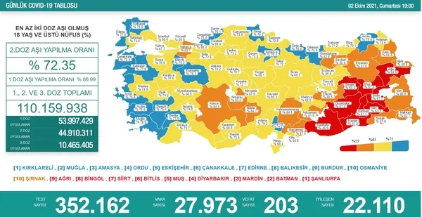 son-dakika-haberleri-2-ekim-koronavirus-verileri-aciklandi-iste-kovid-19-hasta-vaka-ve-vefat-sayilarinda-son-durum-1633191346647.jpg