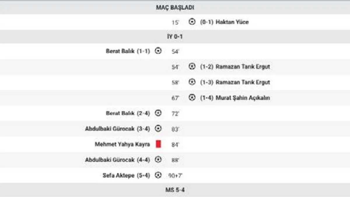 Şaibeli maça şike soruşturması