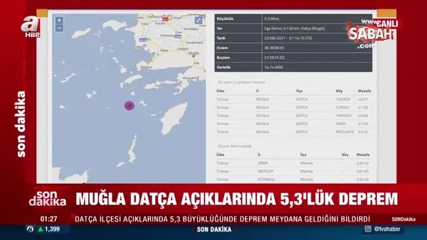 Son dakika haberi: Ege Denizi'nde korkutan deprem! | Video