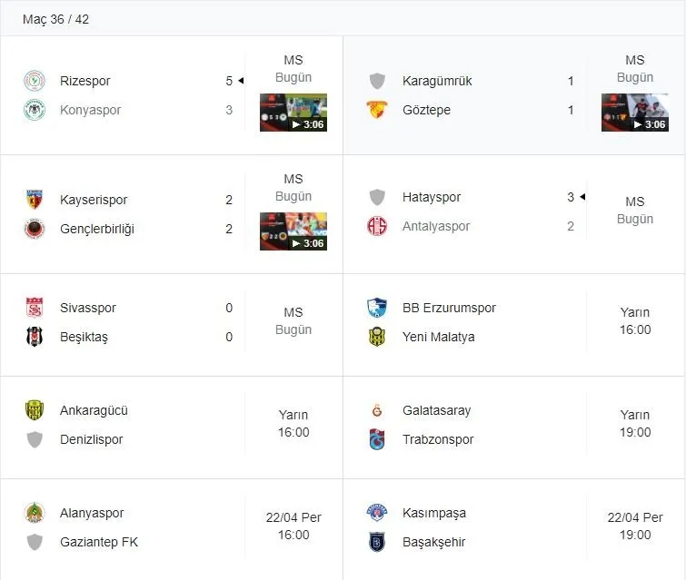 super lig puan durumu 20 nisan 2021 spor toto super lig puan durumu siralamasi ve 36 hafta mac sonuclari fiksturu burada son dakika spor haberleri