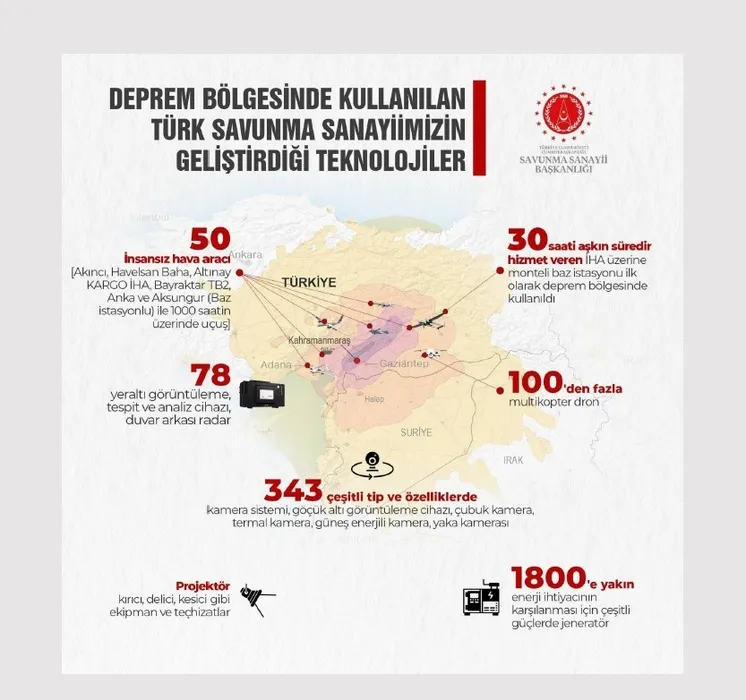Son dakika: Deprem yalanları ve gerçekler! Kahramanmaraş, Pazarcık, Elbistan, Hatay...