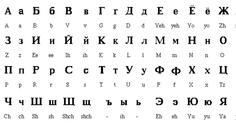 Kiril Alfabesi Nedir, Kaç Harften Oluşur? Kiril Alfabesini Kullanan Ülkeler Hangileridir?