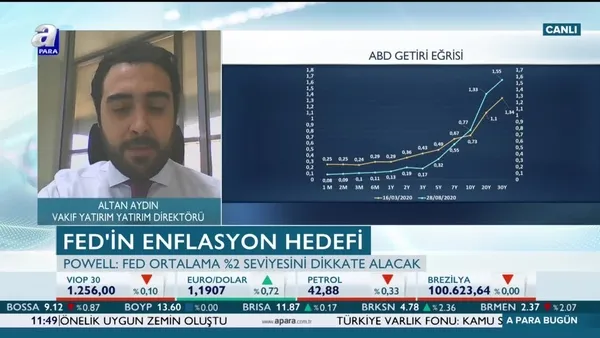 Powell’ın mesajları piyasaları nasıl etkiledi?